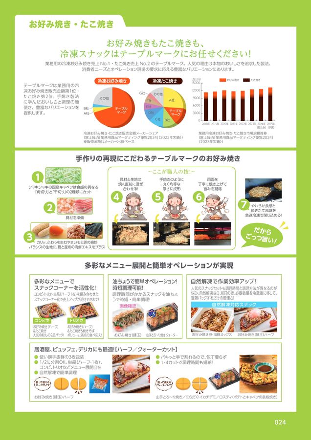 富士経済 2025年 食品マーケティング便覧 No.2 H・Bフーズ