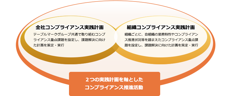 ２つを軸とした取り組み