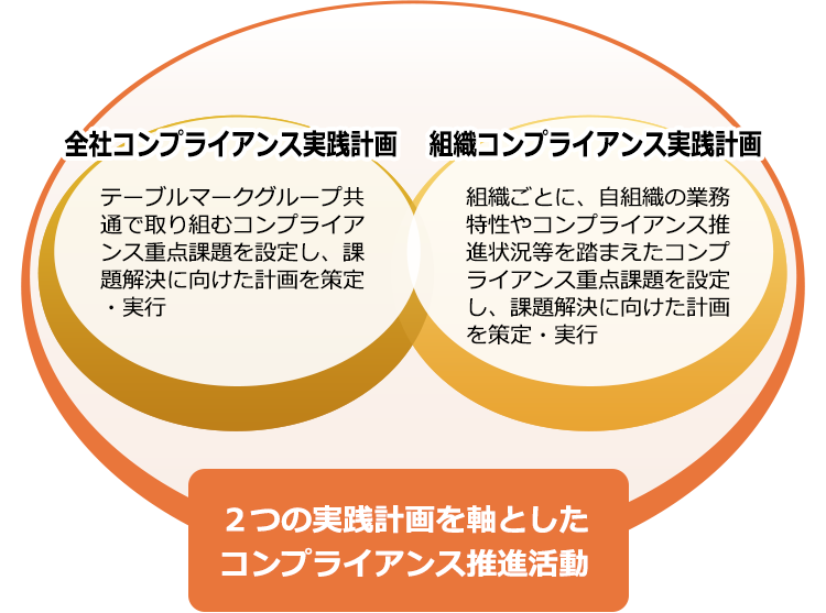 ２つを軸とした取り組み