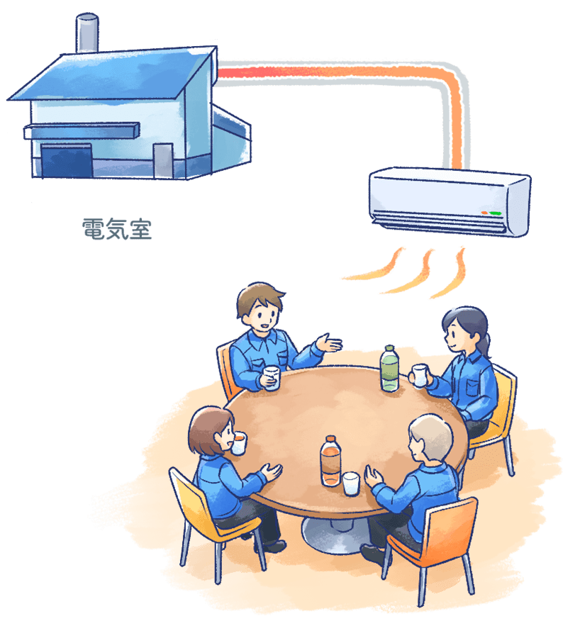 建物内で使用する暖房として利用