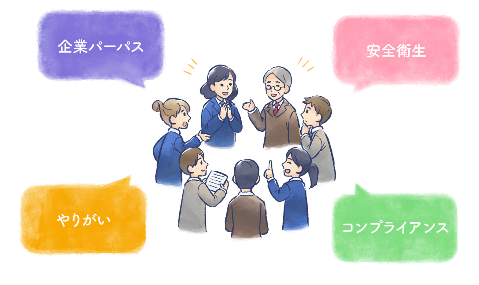 社員エンゲージメントの向上