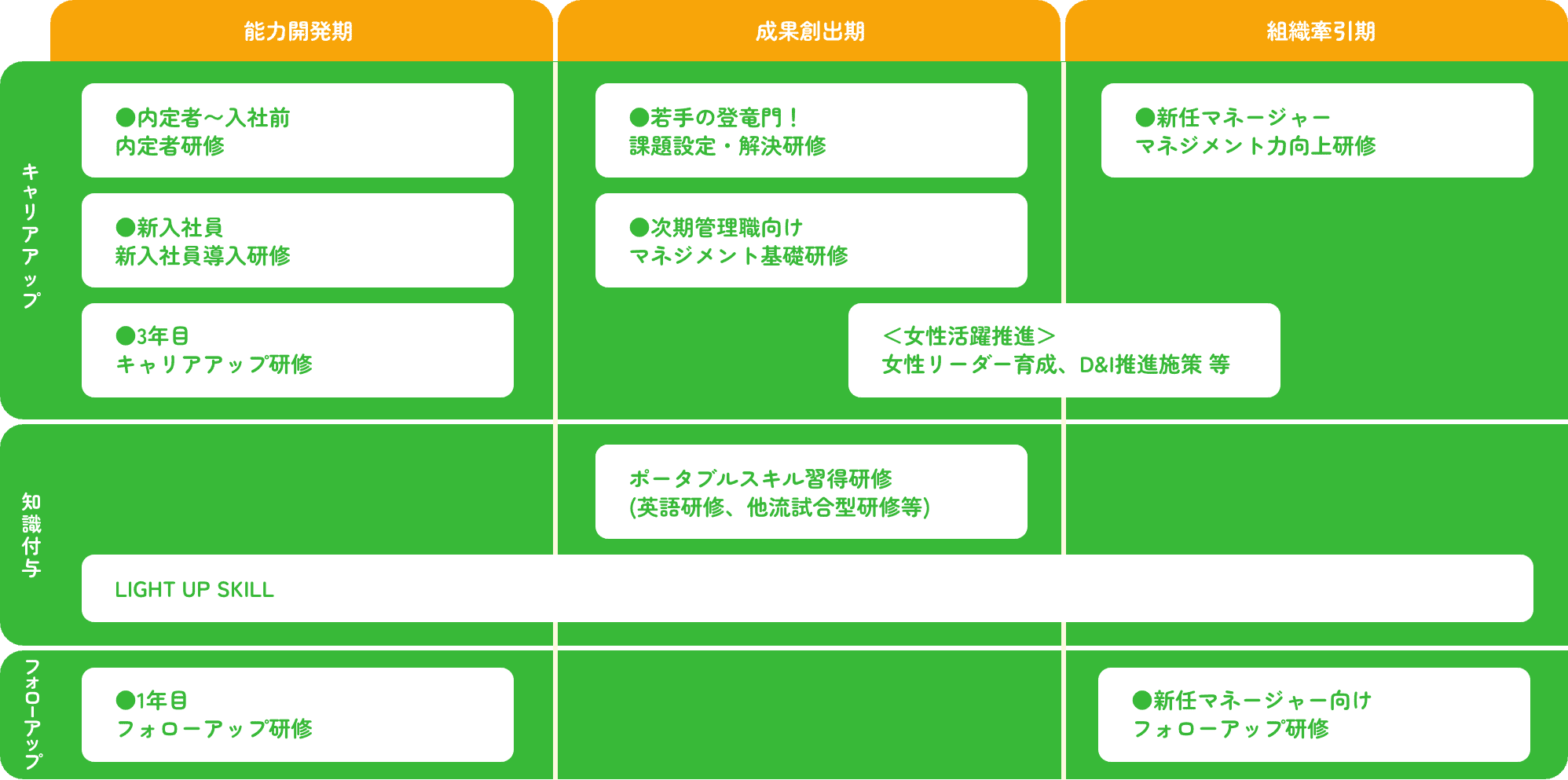 人財開発（研修）の推進