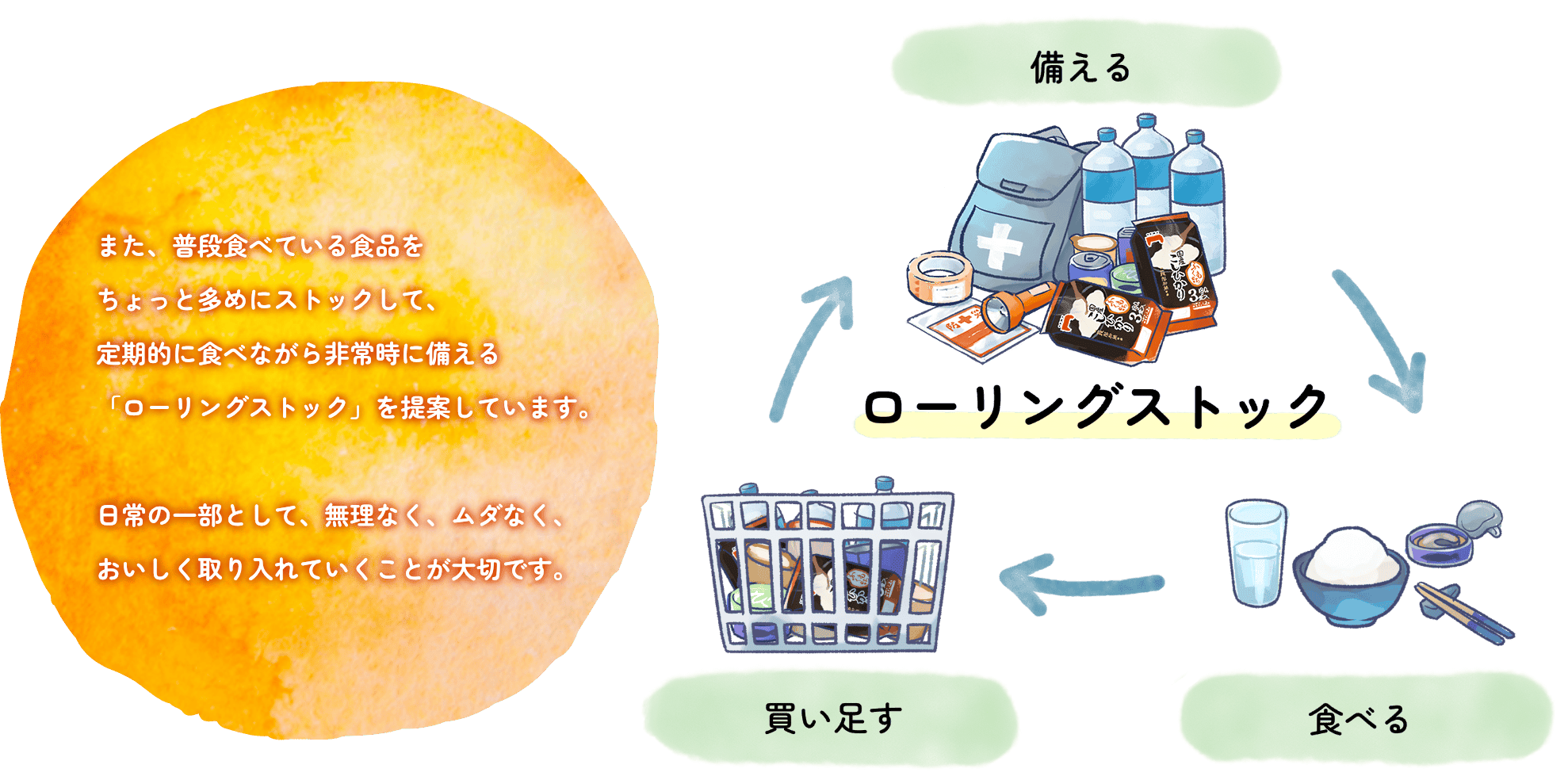 賞味期限延長による食品廃棄量削減