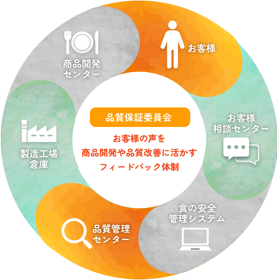 品質保証委員会