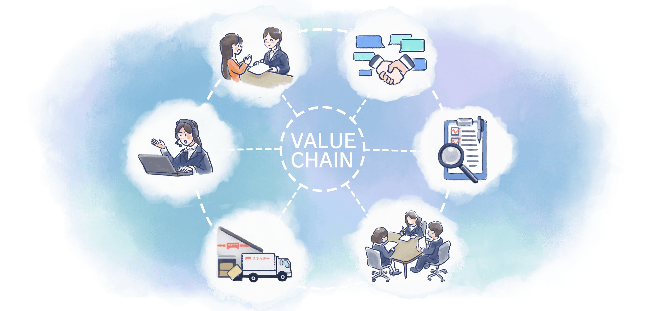 VALUE CHAIN