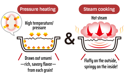 A two-stage heating process