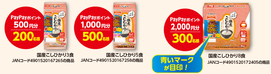 対象商品と賞品