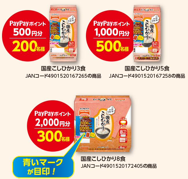 対象商品と賞品