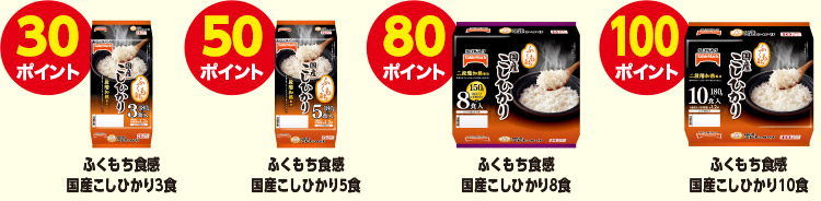 対象商品と賞品
