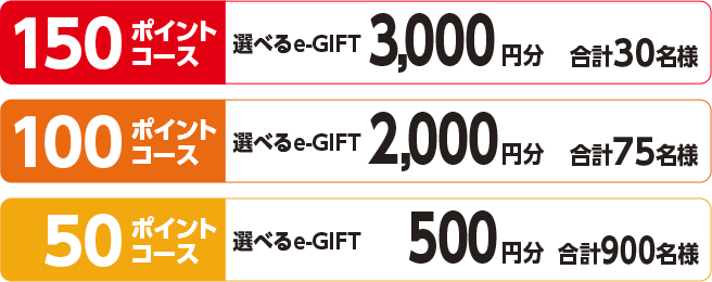 賞品と当選者数