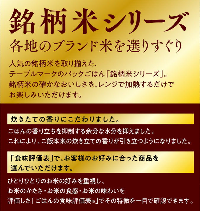 銘柄米シリーズ各地のブランド米を選りすぐり