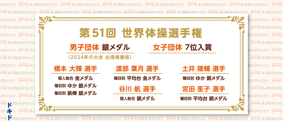 第51回世界体操選手権 男子団体銀メダル、女子団体7位入賞