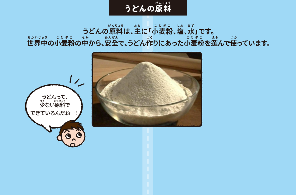 うどんの原料：うどんの原料は、主に「小麦粉、塩、水」です。世界中の小麦粉の中から、安全で、うどん作りにあった小麦粉を選んで使っています。