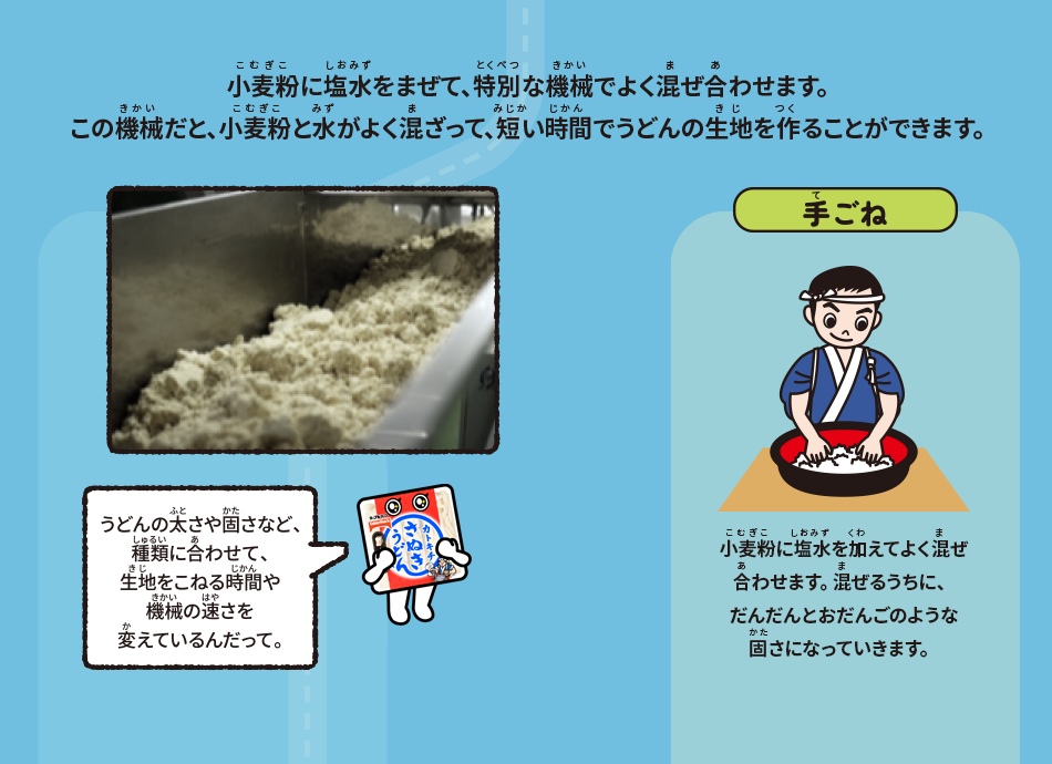 小麦粉に塩水をまぜて、特別な機械でよく混ぜ合わせます。この機械だと、小麦粉と水がよく混ざって、短い時間でうどんの生地を作ることができます。