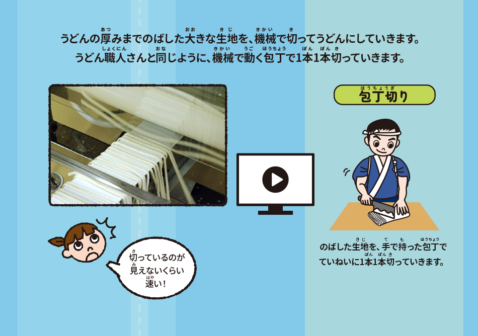 うどんの厚みまでのばした大きな生地を、機械で切ってうどんにしていきます。うどん職人さんと同じように、機械で動く包丁で1本1本切っていきます。