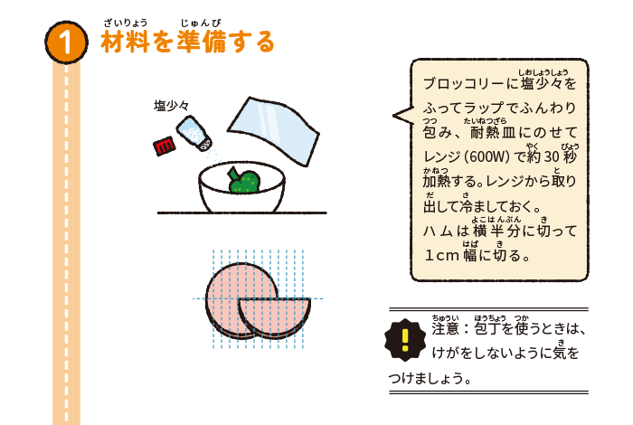 材料の準備をする