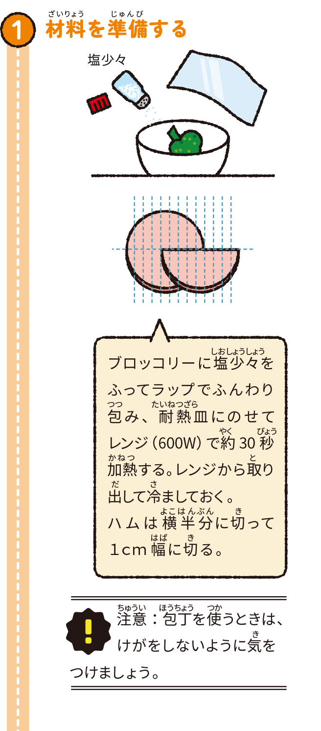 材料の準備をする