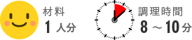 材料・時間