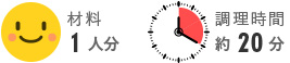 材料・時間